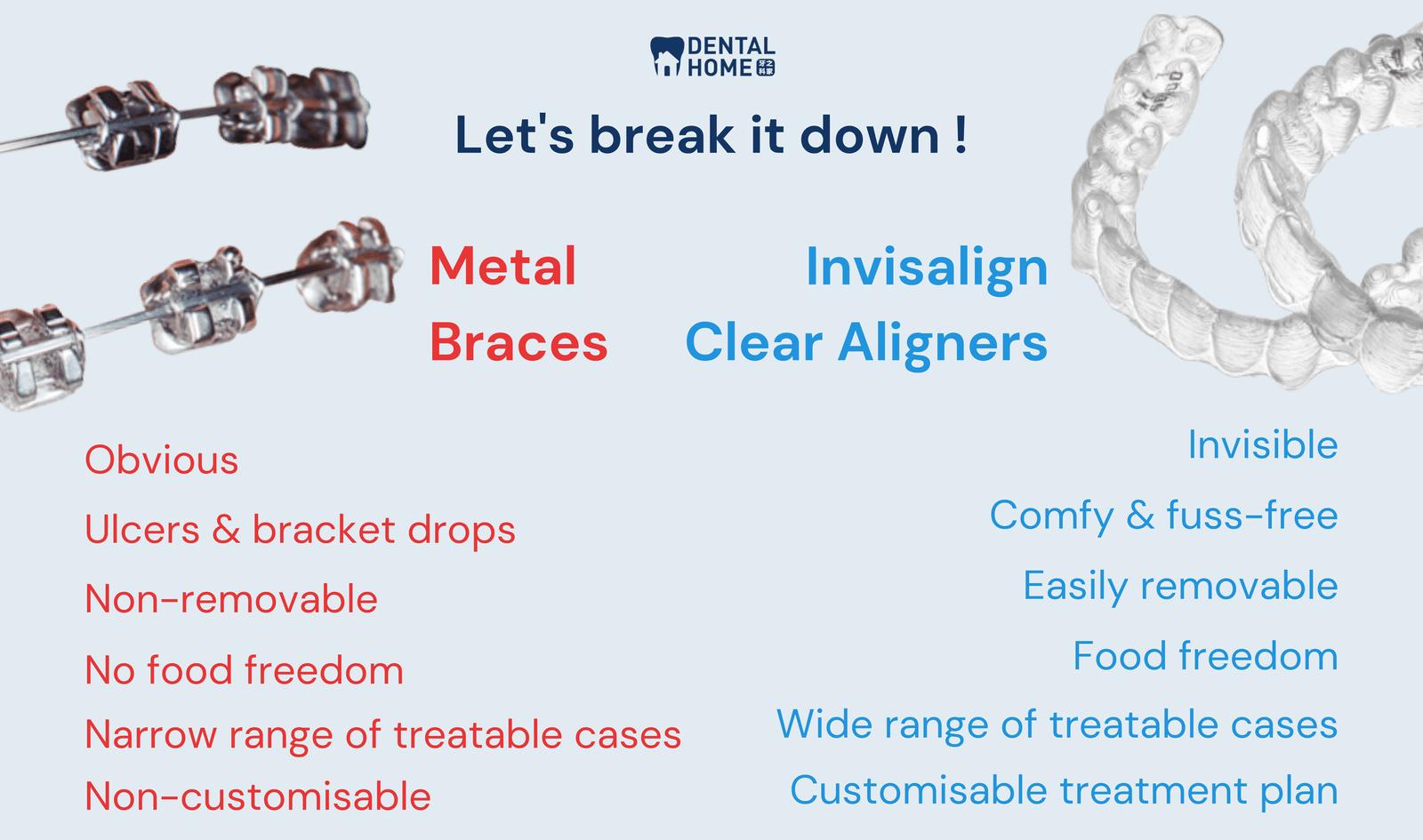 Metal Braces Vs Invisalign